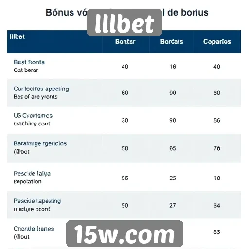 Comparação de bônus de boas-vindas em lllbet